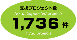 支援プロジェクト数 1,634