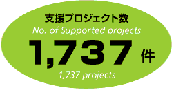 支援プロジェクト数 1,737