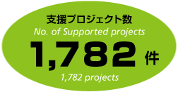 支援プロジェクト数 1,782