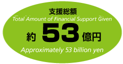 支援総額 53億円
