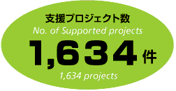支援プロジェクト数 1,490
